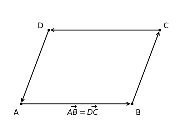 Égalité de vecteurs et parallélogramme